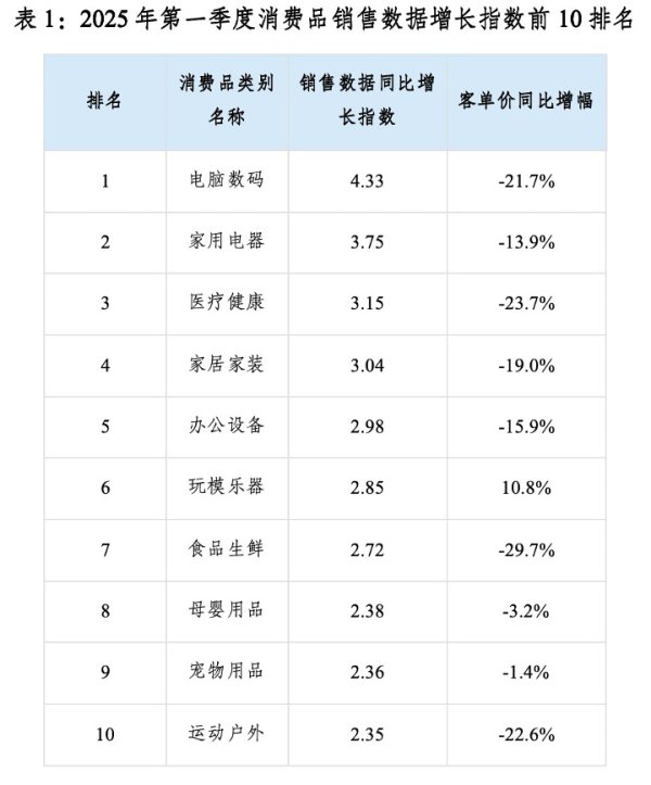 在线配资炒股开户服务 一季度消费关键词：提振消费、场景赋能、品质升级